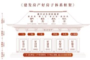 房企韧性样本：市场动态筑底，建发国际如何“灯塔领航”