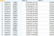 A股“分红王”出炉，总派息1105亿元