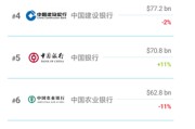 Brand Finance 2026中国品牌价值500强发布，总价值突破2.1万亿美元