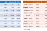保险业2026资产配置展望：多数机构计划小幅增配A股，看好电子、有色金属等行业