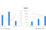 净利润同比增长超42000%！一季报超预期个股出炉
