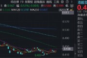 阿里绩后飙升8%，AI业务迈入商业化回报期！百亿港股互联网ETF华宝（513770）涨逾3%，国产算力补涨下一程？
