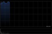蔚来-SW盘中涨超8% 机构料2026公司全年销量有望持续上行
