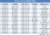 12家递表，多家生物科技公司齐招股、上市｜港股IPO周报