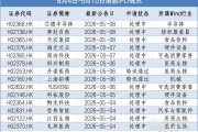 12家递表，多家生物科技公司齐招股、上市｜港股IPO周报