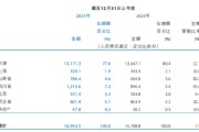 于建忠带领天津银行冲刺万亿，人均月薪超2万