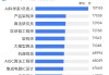“养龙虾”刷屏，2026年春招AI人才身价暴涨：岗位量增12倍，平均月薪超6万元
