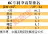 政策加持技术突破，6G商用渐行渐近