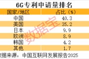 政策加持技术突破，6G商用渐行渐近