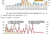 【地方政府投融资研究中心】2026年开年，化债与城投转型进展如何？