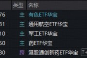 沪指低开高走！有色领涨两市，华宝基金有色ETF（159876）上探1.76%！创新药逆市走强，520880放量连阳！