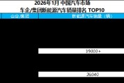 2026年1月新能源汽车销量冠军揭晓，比亚迪继续领跑