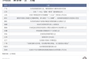 14省份“新春第一会”，传递出哪些信号？