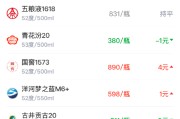 酒价内参3月26日价格发布 洋河梦之蓝M6+小幅上涨1元/瓶