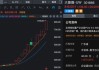20个交易日，涨超16倍！301666，停牌核查！