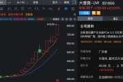 20个交易日，涨超16倍！301666，停牌核查！