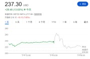高盛：ARM业绩小幅beat，但市场已price in，维持卖出评级