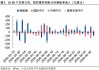 兴证策略：大涨背后 谁在加仓港股？持续性如何？