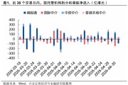 兴证策略：大涨背后 谁在加仓港股？持续性如何？