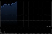 石油股早盘表现活跃 中国石油涨逾4%昆仑能源涨逾2%