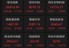 科技股全线爆发！小米涨超8%