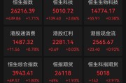 科技股全线爆发！小米涨超8%