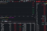 一箭十八星，千帆星座传来捷报！华宝基金通用航空ETF（159231）大涨3.98%