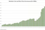 伯克希尔现金储备创下3970亿美元纪录，两年内股票抛售规模最大