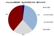中金刘刚：市场“跌到位”了吗？