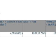长城汽车(02333.HK)遭贝莱德减持456.3万股