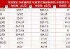银行系险企或成最大赢家？一季度人身险银保渠道签单保费占比超47%，中邮人寿888.59亿断层领跑
