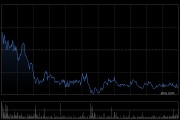 万国黄金集团获公司创始人高明清增持合共203万股