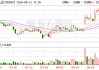 贝达药业：公司研发管线中多个项目正按计划有序推进