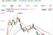 688498，不到一年涨了10倍多！