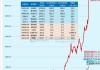全球存储爆发：找老公就找SK海力士员工！慢了一步：中国长鑫存储IPO 大基金暴涨前减持佰维存储让利给股民！