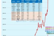 全球存储爆发：找老公就找SK海力士员工！慢了一步：中国长鑫存储IPO 大基金暴涨前减持佰维存储让利给股民！