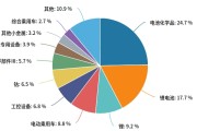智驾商业化再迎里程碑！能源转型加速，新能源车赛道长期逻辑或正在兑现