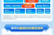 DeepSeek时刻2.0！港股芯片弹性领先 ｜ 港股通信息技术ETF华宝（159131）