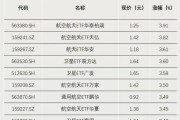 加仓，资金流入这一方向