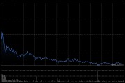 天齐锂业因可换股债券获转换发行553.96万股