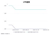 2月LPR报价继续持平 专家：货币政策处于观察期