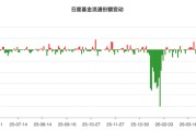 国家队又在卖ETF了