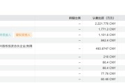 天弘基金高阳豪掷1771万入股，结构失衡下的利益捆绑疑云