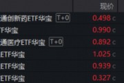 周度聚焦：创新药低位猛涨，布局信号来了？地缘冲突持续，有色、化工迎来新一轮上升行情？