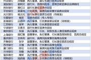 过渡期即将结束，上市银行密集官宣聘任首席合规官