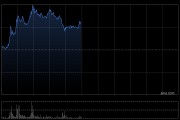果下科技午前涨超9% 2025年实现收入同比增长100.6%