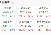 美股5月开门红！标普纳指连续创历史新高，英特尔涨超5%市值突破5000亿美元，存储芯片V型反转