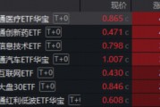 港股暴力反弹，创新药一马当先，520880飙涨超4%！电力爆发涨停潮，华宝基金电力ETF劲涨近4%