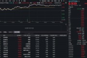 碳酸锂持续回升！景气拐点引爆化工，主力近200亿元围猎！华宝基金化工ETF（516020）盘中大涨超3%