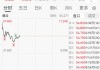 港股快手大涨超11%，可灵AI或独立上市，估值将达200亿美元